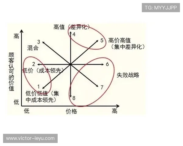 奥利塞是否被高估：战术价值与数据表现的落差分析