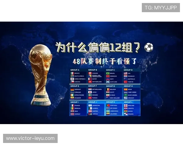 2026世界杯48队12小组赛制如何规定小组第三怎么晋级淘汰赛