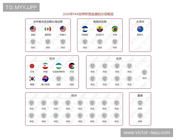 2026世界杯48支球队如何分成12个小组，每组出线规则是什么