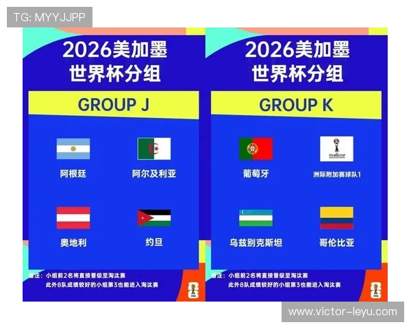 2026世界杯48队分组规则和12个小组晋级出线条件详解