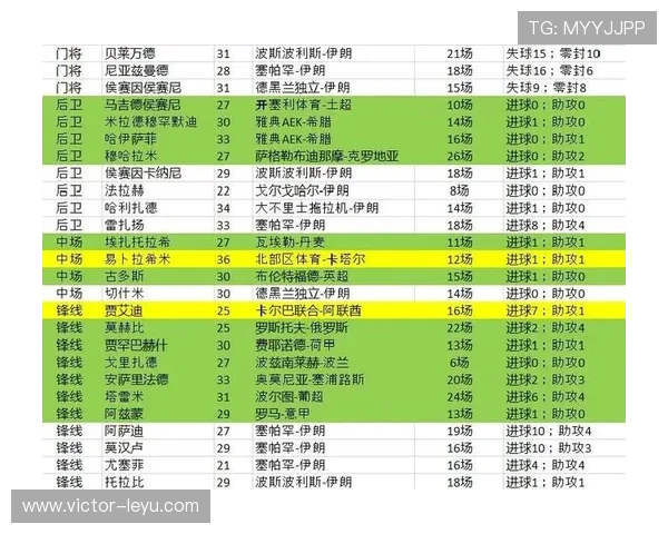 传统强队世界杯26人名单预测谁最可能入选